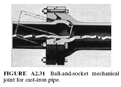 2010118074_ball%20and%20socket%20fitting%202.gif