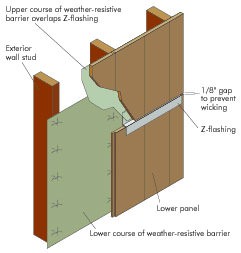 2013421142648_ZFlashingsInPanelSiding.jpg