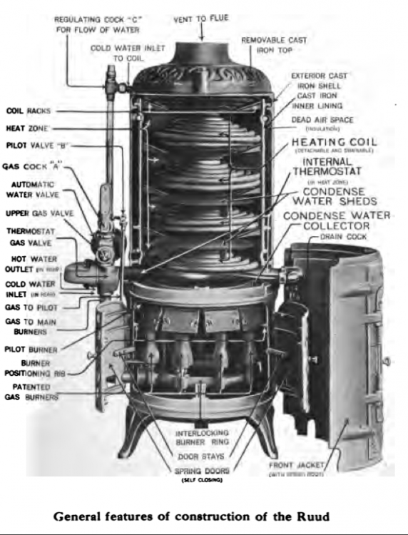 Anatomy_of_the_Ruud_Instantaneous_Water_Heater_1915.png